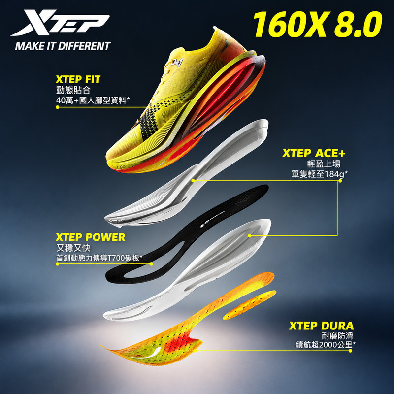 【特步 xtep】160X8.0 | 20KM+ 旗艦碳板跑鞋